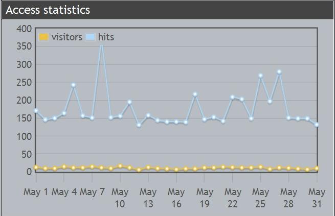 Space Pirates of the Black Quarter stats snapshot