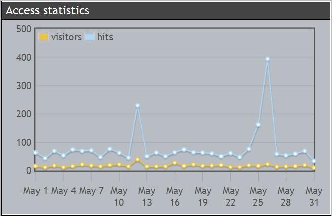 MARS stats snapshot