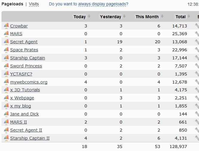 StatCounter pageloads