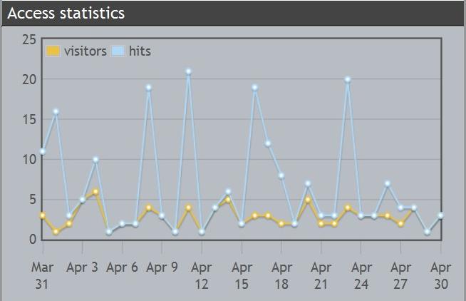 Secret Agent: British Intelligence stats snapshot