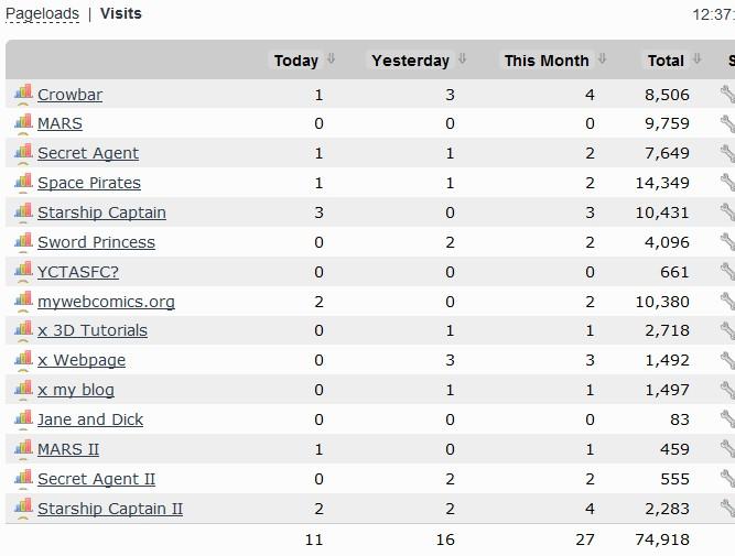 StatCounter visits